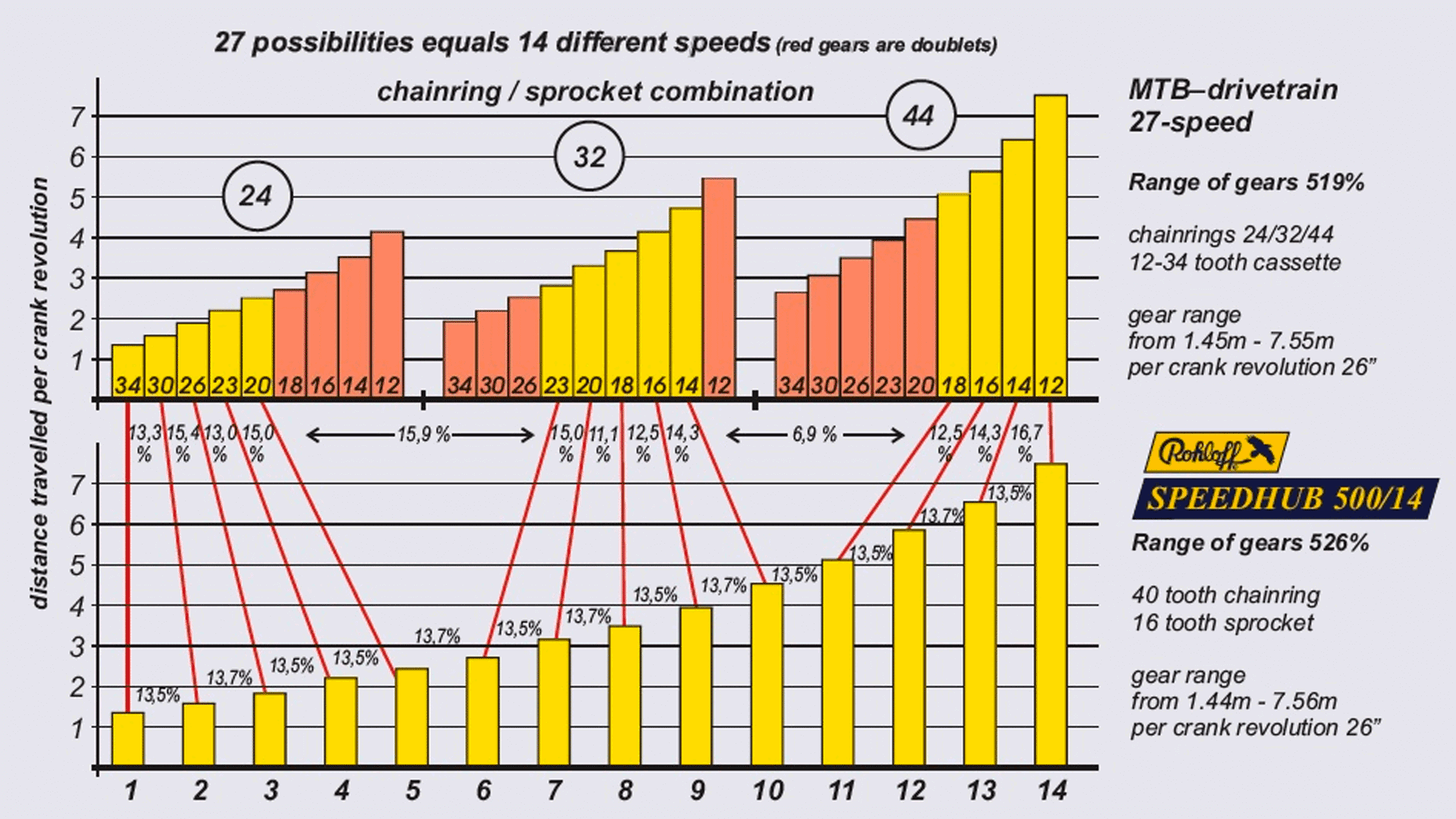 Rohloff_comparison